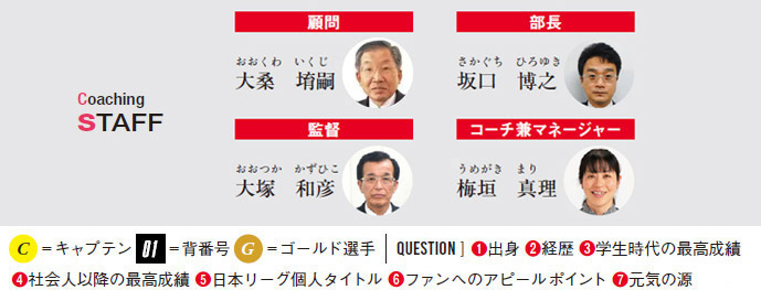 オークワ卓球部スタッフ名鑑
